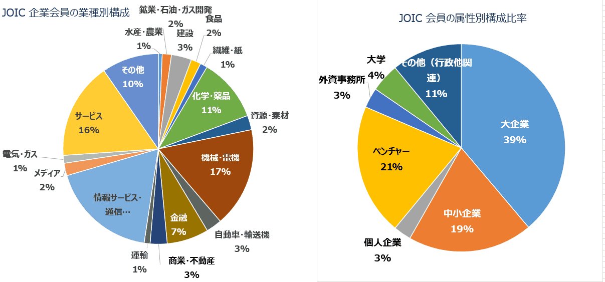 JOIC会員の構成:001画像2.keisai2_2_pku_img_upload