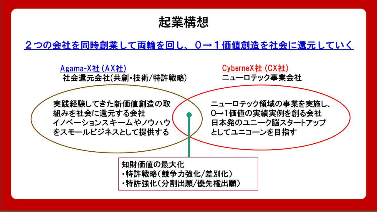 Agama-XとCyberneXの2社を同時創業