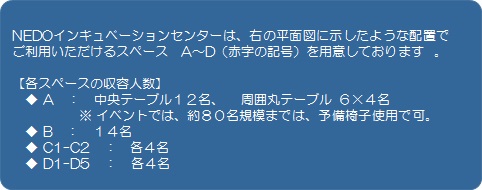 NEDO川崎本部5F インキュベーション配置図
