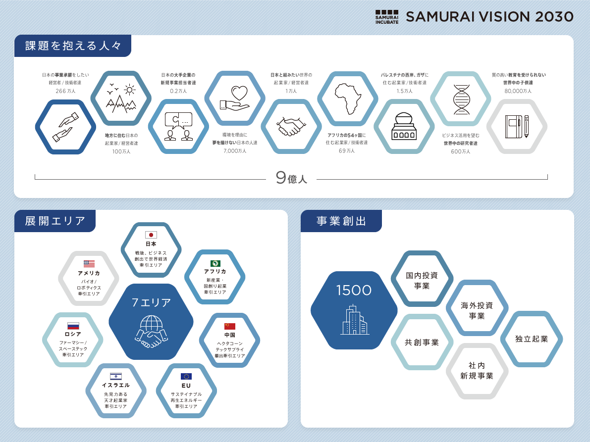 サムライビジョン2030