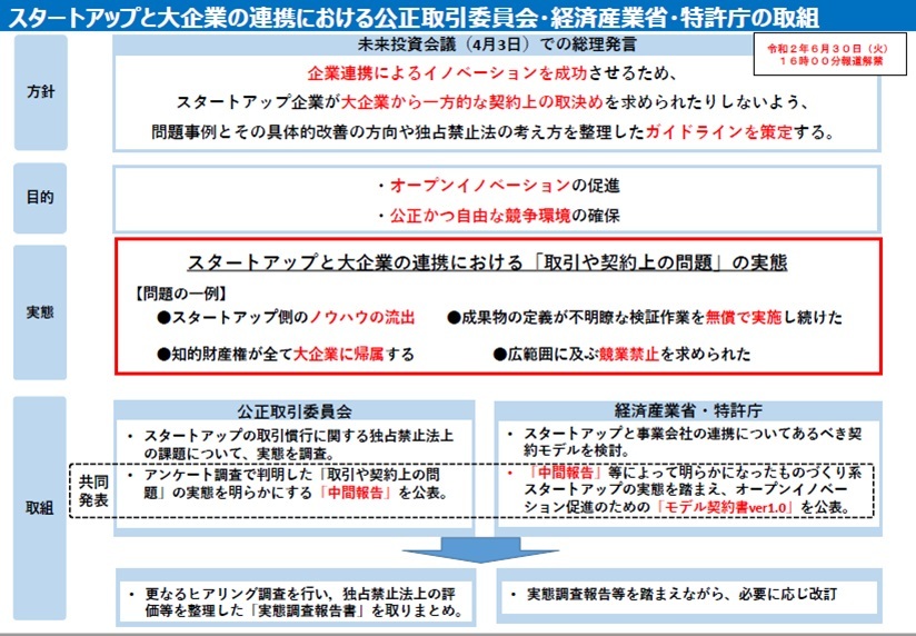 「研究開発型スタートアップと事業会社のオープンイノベーション促進のためのモデル契約書ver1.0」