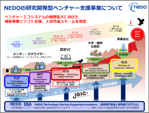 ＜NEDO　SSAプログラムとは＞